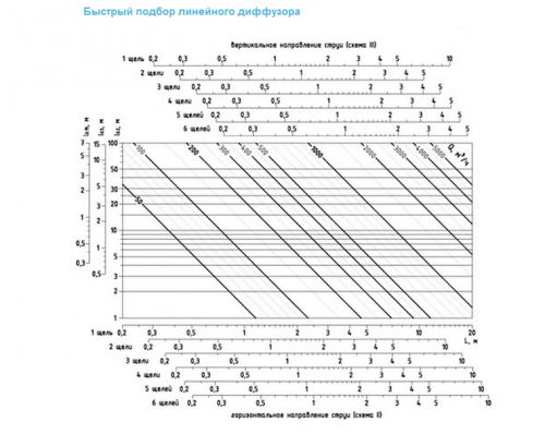 22-podbor-linejnogo-diffuzora